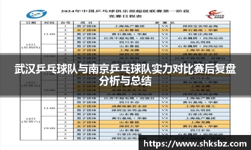 武汉乒乓球队与南京乒乓球队实力对比赛后复盘分析与总结