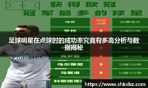 足球明星在点球时的成功率究竟有多高分析与数据揭秘